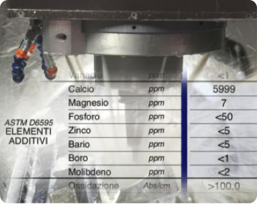 additivazione