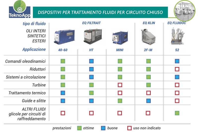 tabella dispositivi-fluidi-interi